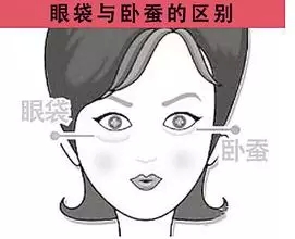 吉林市铭医整形美容医院祛眼袋