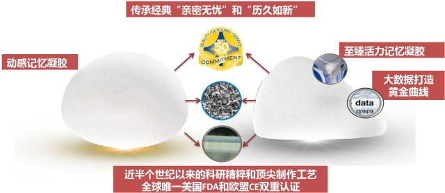 吉林市铭医整形美容医院假体隆胸